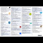 Hacking Commands