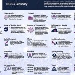 Glossary Cyber Security