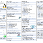 Hacking Tools Cheat III
