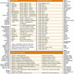 MySQL
