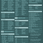 Cheat Sheet For Python