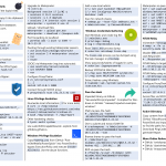 Hacking Tools Cheat Sheet V1.0 1