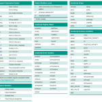 Javascript Cheat Sheet
